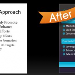Enhance PowerPoint Presentation using VisualBee