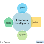 emotional intelligence diagram powerpoint colors