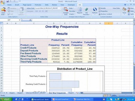 Sas Analytics