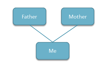 how to create a family tree in powerpoint