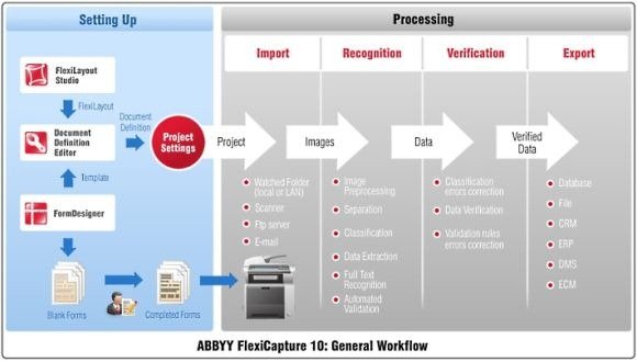 workflow presentation abbyy data capture applications enable document processing workflow presentation abbyy data capture applications enable document processing