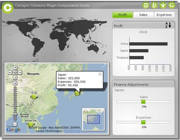 following dashboard with following dashboard with