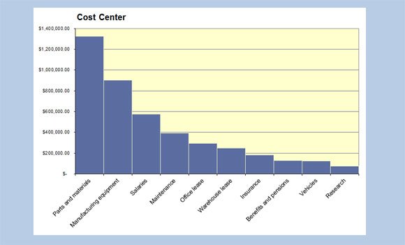 How Do I Create A Pareto Chart In Excel 2007