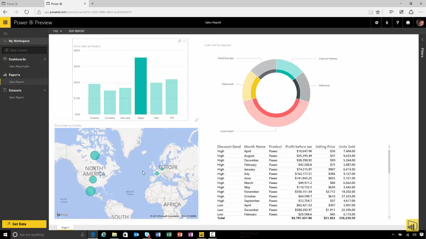 Microsoft Power BI: A Powerful Cloud Based Business Analytics Service