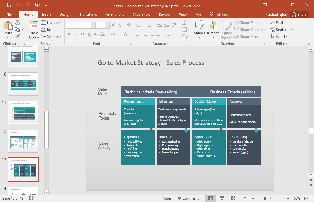Stock trading strategies ppt