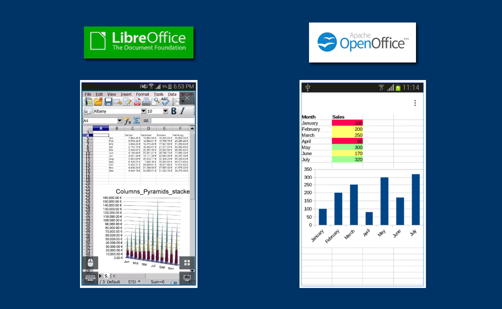 which is better openoffice or libreoffice