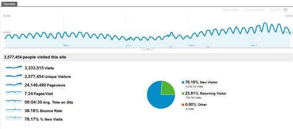 fppt-visitors stats fppt