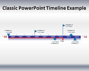 Powerpoint Roadmap