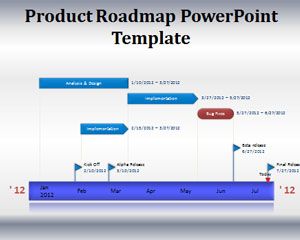 Roadmap Template Powerpoint on Product Roadmap Powerpoint Template Ppt Template