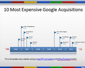 Google Powerpoint Templates on Most Expensive Google Acquisitions Timeline Powerpoint Ppt Template