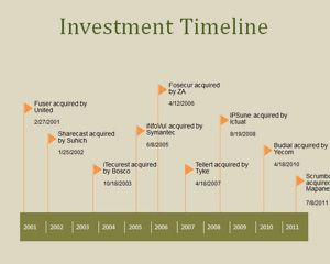 investment plan