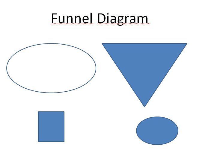 powerpoint funnel diagram how to create a funnel diagram in powerpoint powerpoint funnel diagram how to create a funnel diagram in powerpoint