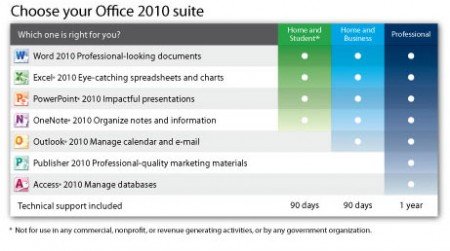 microsoft office 2010 purchase online