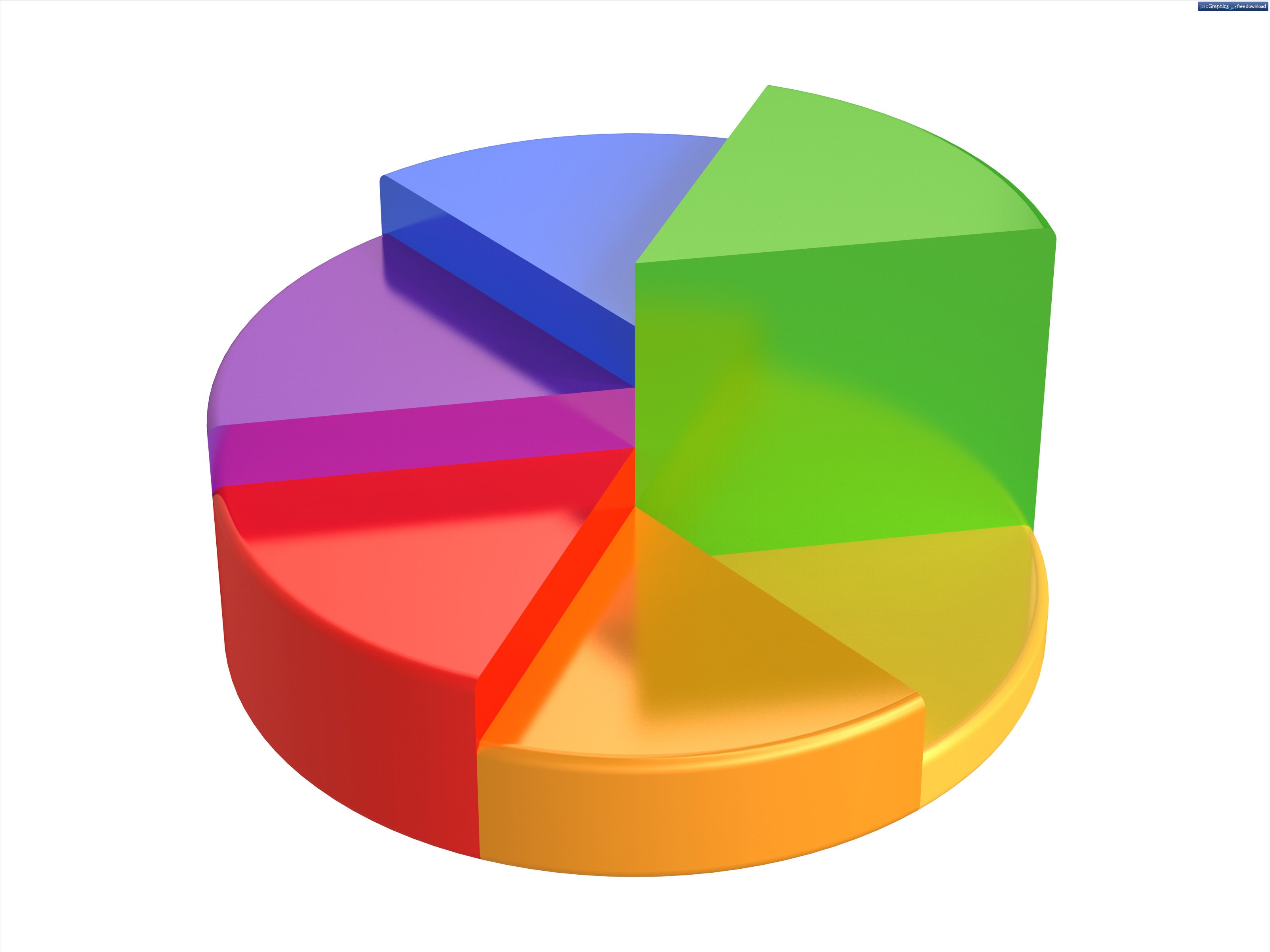 how to create pie chart in excel