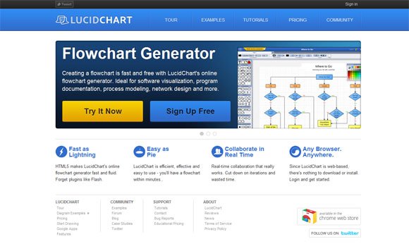 Process Flow Chart Generator