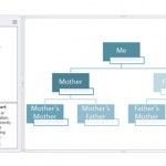 family tree powerpoint using smartart family tree template powerpoint