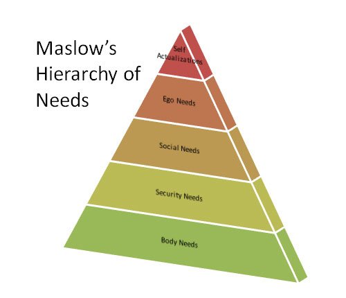 Make A Pyramid Chart Online