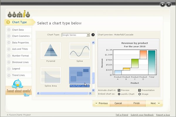 oomfo make awesome 2d and 3d charts for presentations smart charts