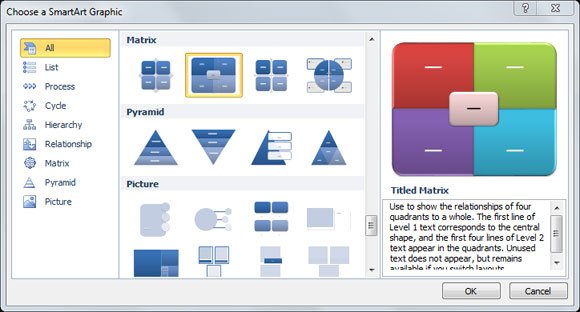 How to make a SWOT Diagram in PowerPoint using SmartArt