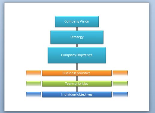 Strategy Flow Chart Template