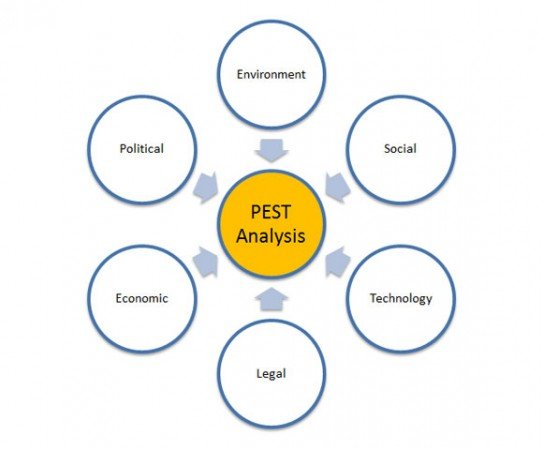 online shopping pest analysis Essays - largest database of quality sample essays and research papers on pest analysis for clothing store. online shopping pest analysis Essays - largest database of quality sample essays and research papers on pest analysis for clothing store.