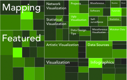 Treemap Visualization