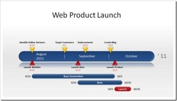 creating a timeline in ms project