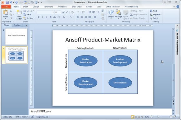 ansoff matrix