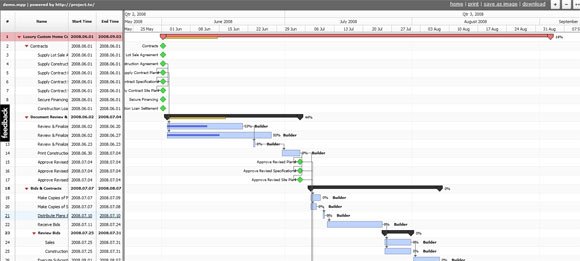 share microsoft project charts online with projec to ms project powerpoint