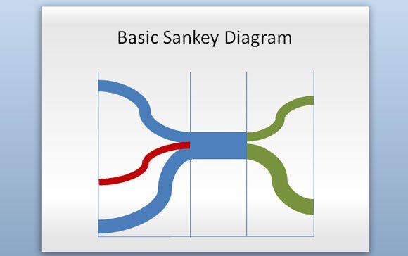 make sankey diagrams in powerpoint