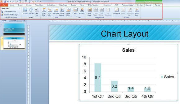 using chart layouts to