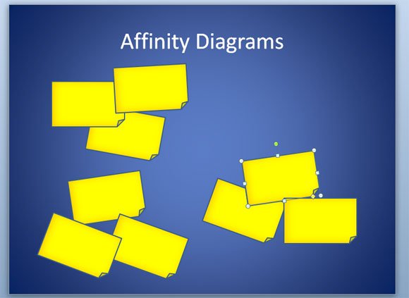 What Are Affinity Diagrams