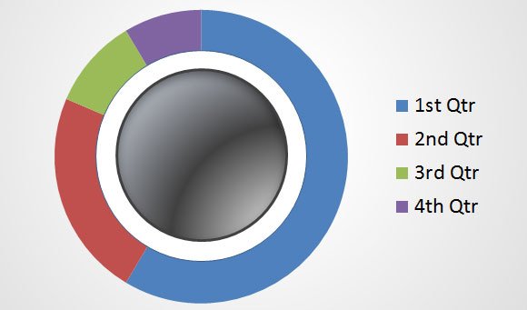 How To Make An Editable Doughnut Chart In PowerPoint