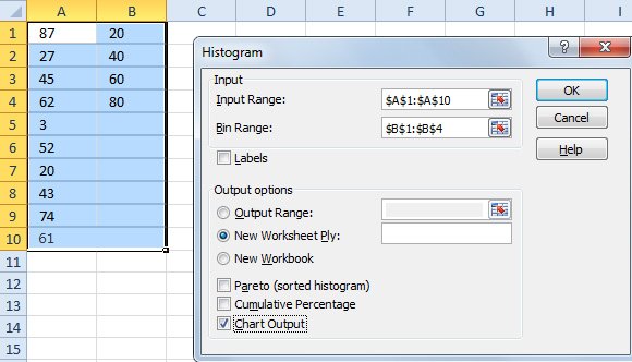 how to make histograms in powerpoint using excel charts how to make a histogram on excel