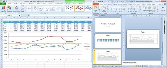 dynamically link charts tables in excel 2010 with powerpoint insert excel chart into powerpoint