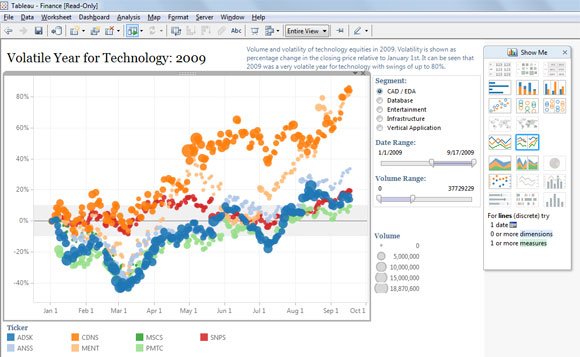 volatile year technology investment