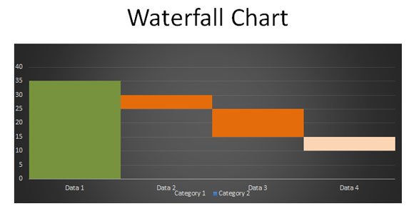 waterfall chart in powerpoint 2010 powerpoint waterfall chart template