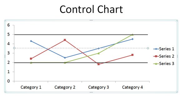 how to make a simple control chart in powerpoint 2010