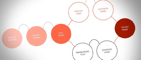 design a flowchart in excel 2013 design a flowchart in excel 2013, Powerpoint templates