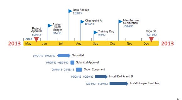 microsoft office timeline templates