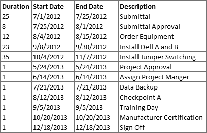 office timeline add in for powerpoint example of a timeline