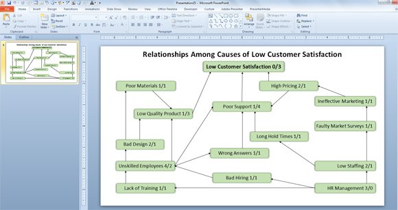 Relationship Chart Template Excel