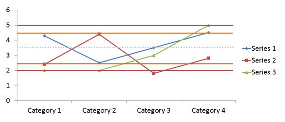 how to make a simple control chart in powerpoint 2010 ppt chart
