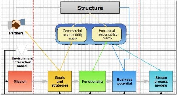 best paid and free flow chart makers
