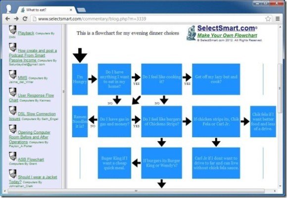 best free pligg templates in 2013 smart web worker selectsmart flowchart maker jpg fppt best free pligg templates in 2013 smart web worker selectsmart flowchart maker jpg fppt