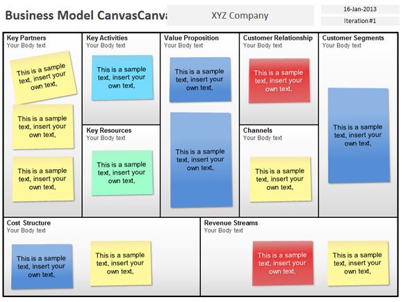 Free Business Model Canvas Template for PowerPoint 2010