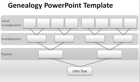 How To Make A Genealogy Chart On Excel