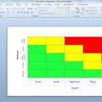 Risk Analysis Chart Template