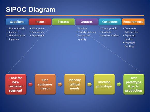 sipoc-diagram-for-six-sigma-presentations-in-microsoft-powerpoint-2010