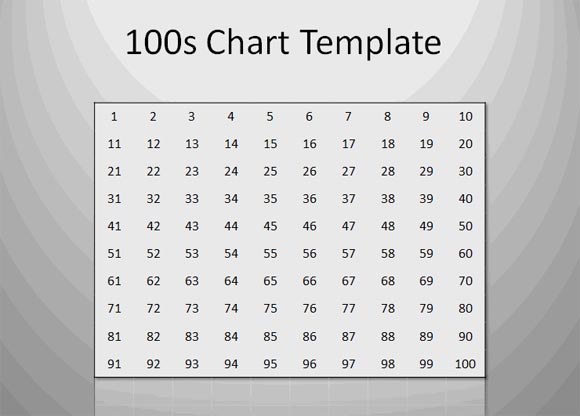 how to make a 100 chart template for powerpoint